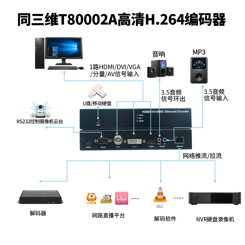 T80002A全接口编码器连接方式